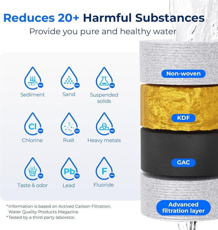 Waterdrop RV Inline Water Filter with Flexible Hose Protector, NSF Certified gallery