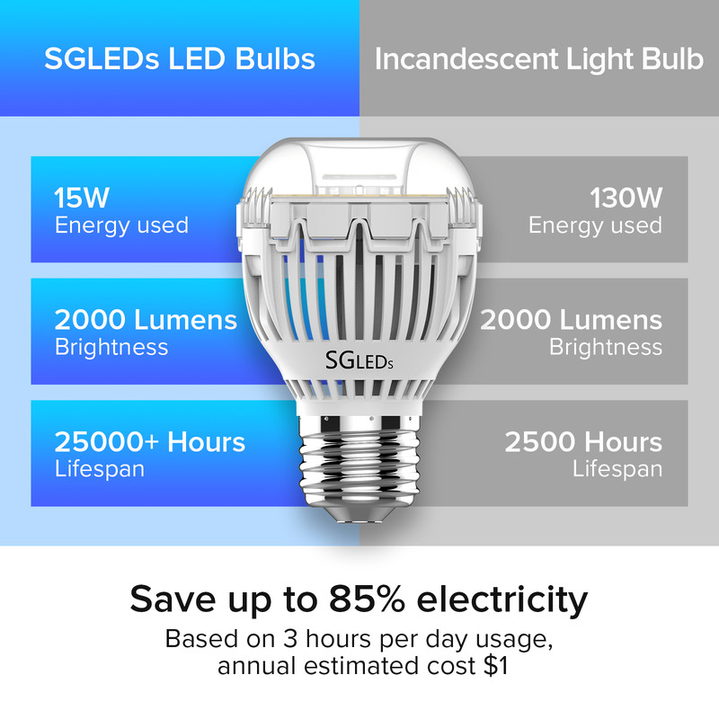 4 Pack Energy Saving LED Light Bulbs 15W=130W 2000lm 5000K Clear White E26 SANSI gallery