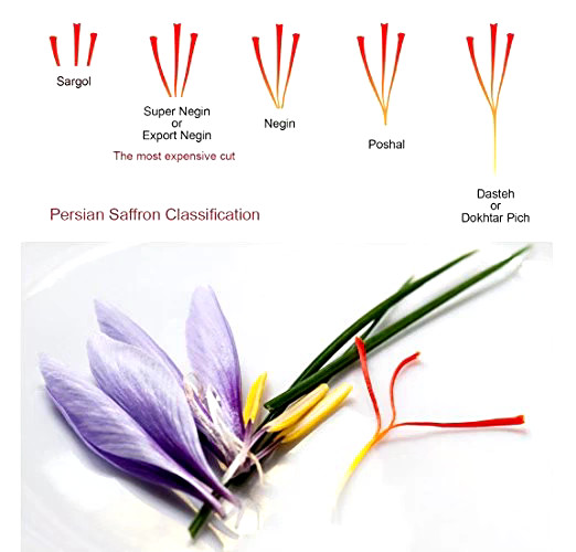 🔥 1 gram SUPER NEGIN GRADE A Pure Organic Red Saffron Spice * USA Seller 🔥 gallery