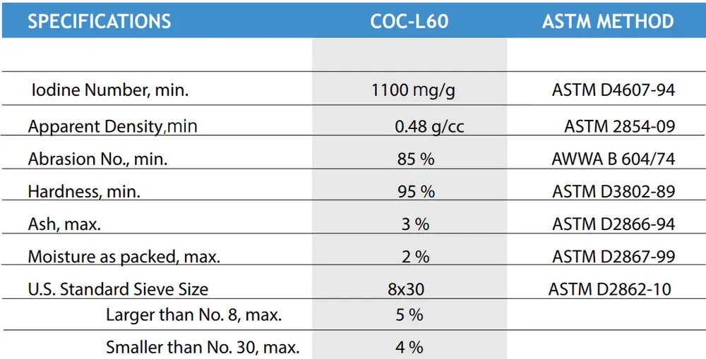 Virgin 8x30 Coconut Shell GAC | Liquid Phase Activated Carbon | VOC Removal Medi gallery