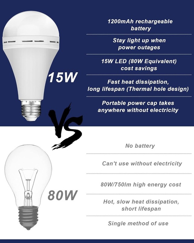 15W LED Rechargeable Emergency Light Bulb 80W Equivalent 1200mAh Battery Backup gallery