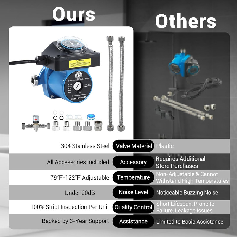 Instant Hot Water Recirculating Pump Kit for Tank Water Heater, Circulation Pump gallery