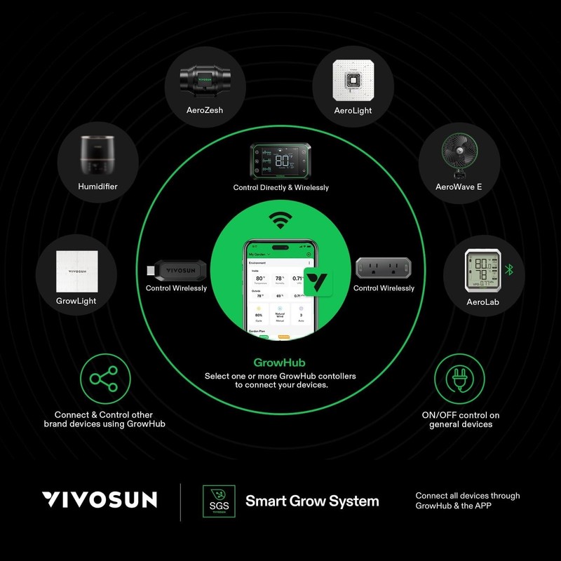 VIVOSUN GrowHub Controller E25, Supports Smart Grow System Devices gallery