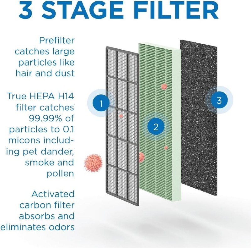 Medify MA-50 Genuine Replacement Filter 3 in 1 with Pre-filter, True HEPA H14 gallery