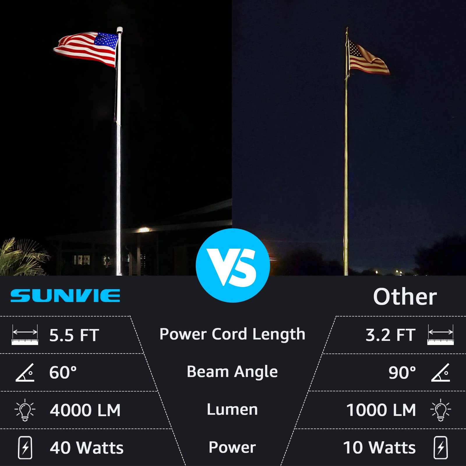 LED 40W Spot Lights Outdoor 5000K Daylight White Plug in Flag Pole Light 120V... gallery
