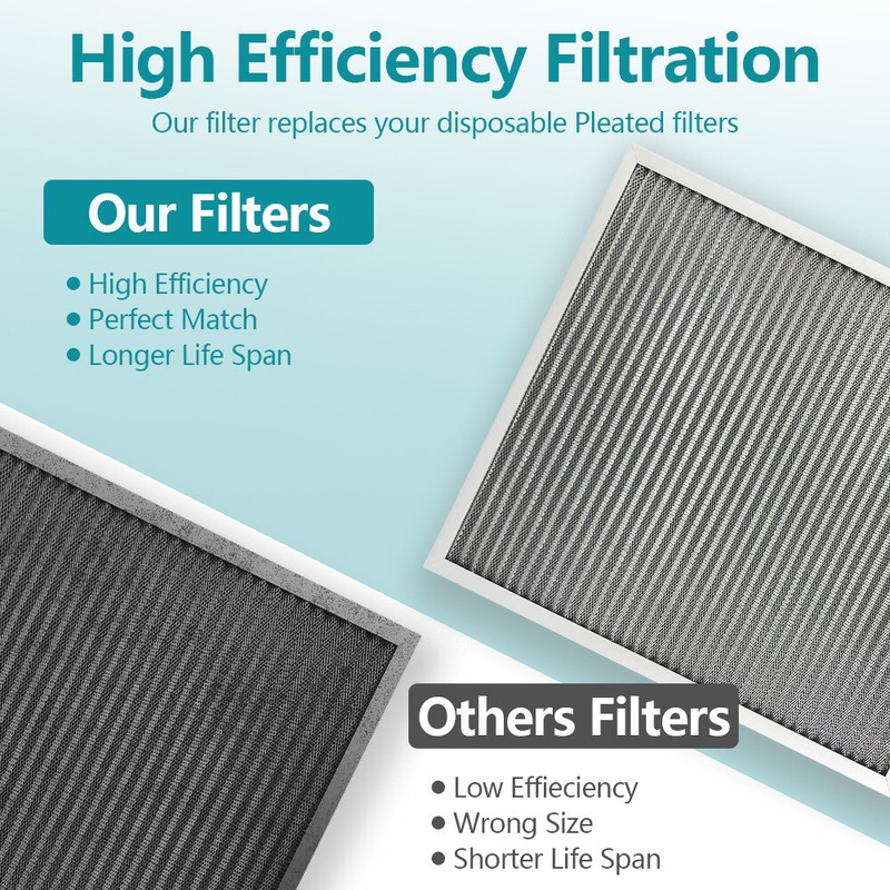 Permanent Washable Electrostatic Furnace Ac Air Filter Replacement Multi Sizes gallery