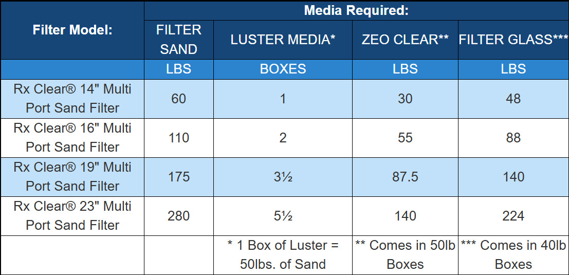 Rx Clear Above Ground Swimming Pool Sand Filter w/ Valve & Base (Tank Sizes) gallery