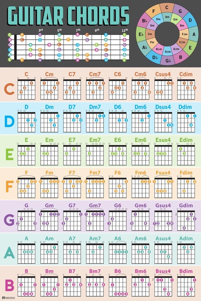 Guitar Chords Guide Chart Acoustic Electric Music Art Print Poster 16x24 gallery