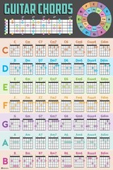 Guitar Chords Guide Chart Acoustic Electric Music Art Print Poster 16×24