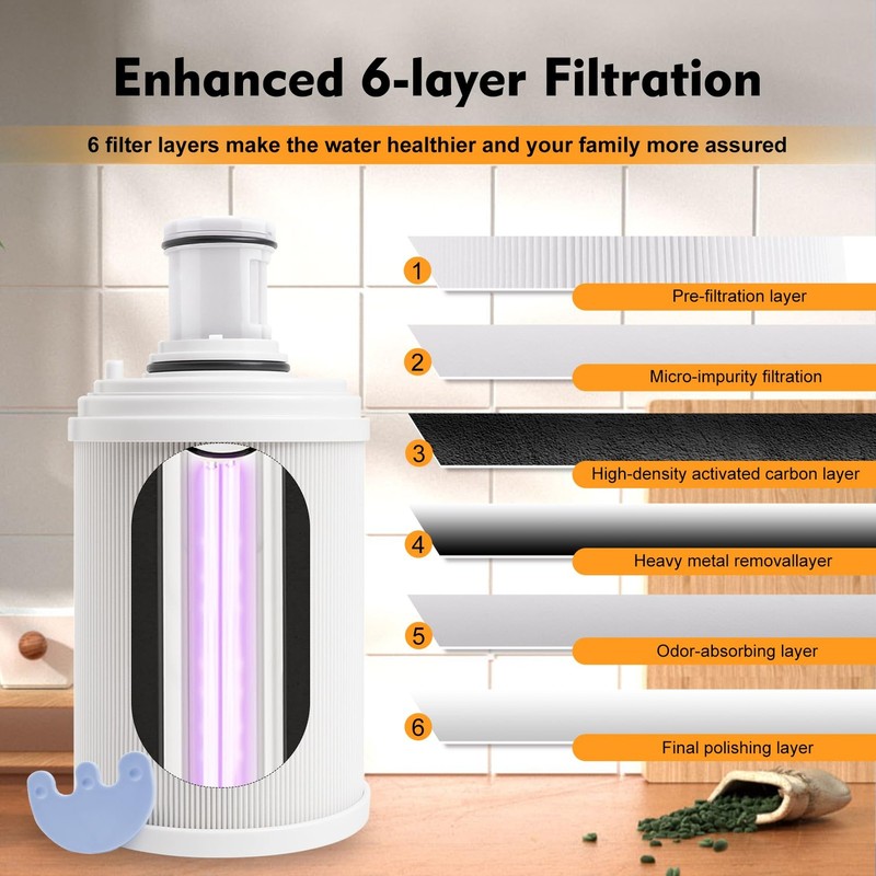 Modoo 100186 Water Filter Pre-Filter Compatible Amway Espring Water Purifier 4 gallery