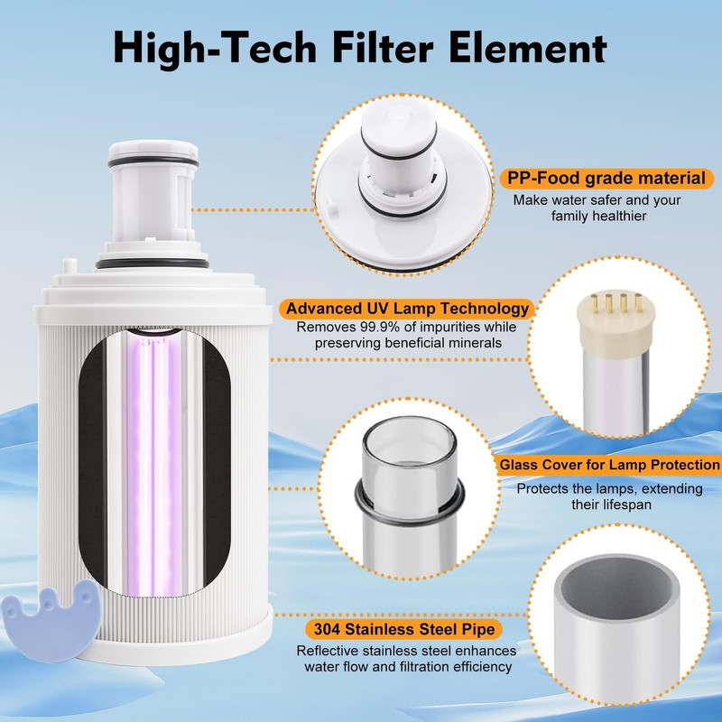 Modoo 100186 Water Filter Pre-Filter Compatible Amway Espring Water Purifier 4 gallery