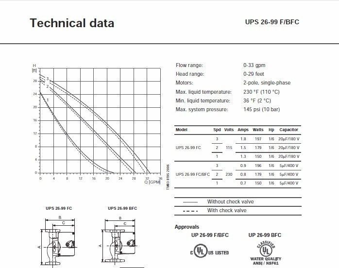 34 GPM 3 speed Circulating Pump use with outdoor furnaces, hot water heat, solar gallery