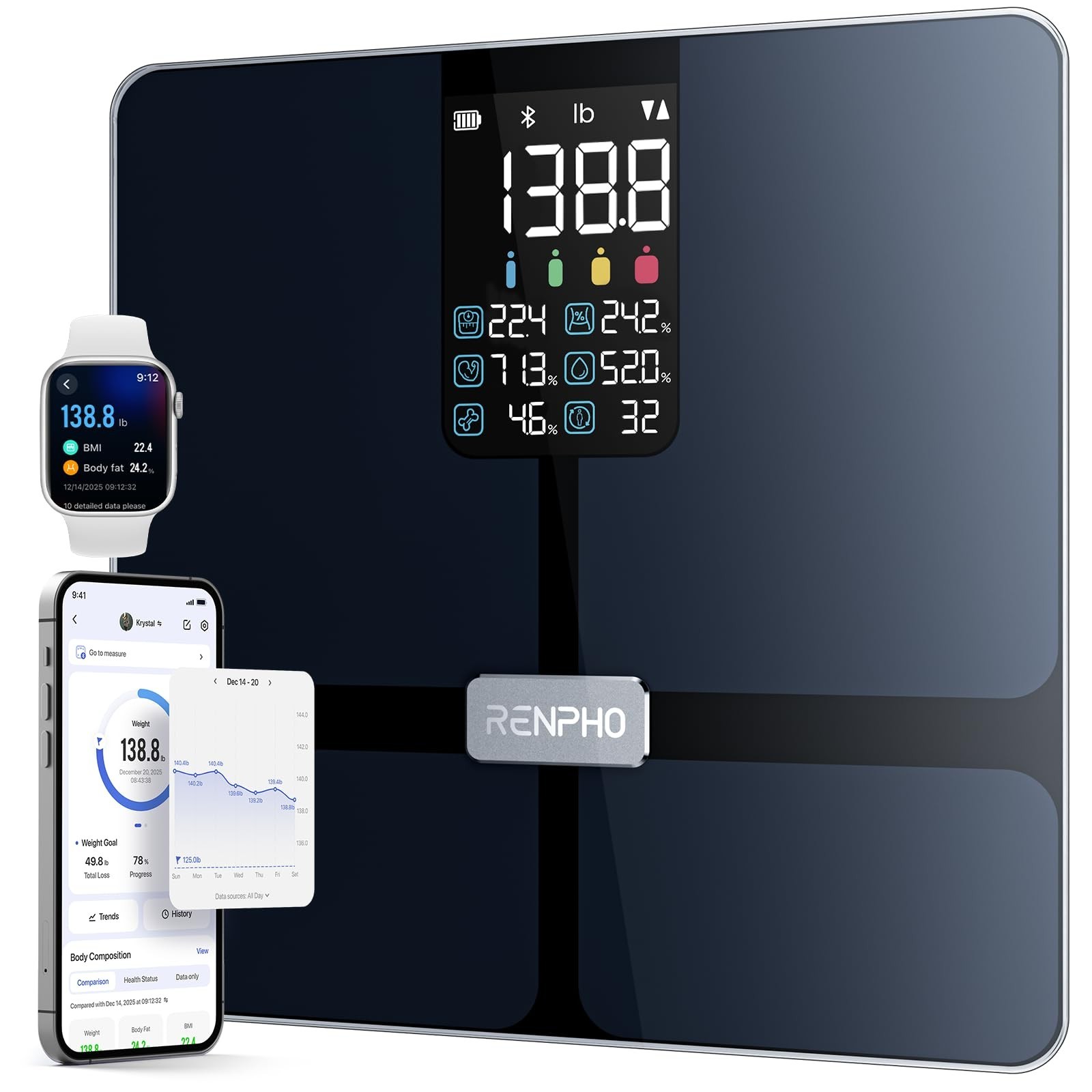 RENPHO Scale for Body Weight, Smart Scale with BMI, Body Fat, Muscle Mass, Bl... gallery