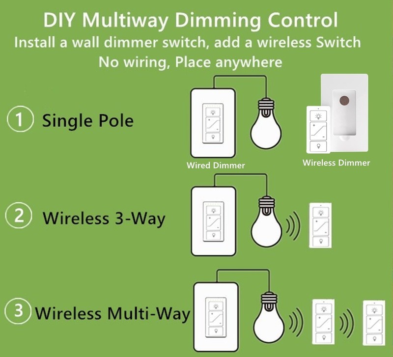 Smart Dimmer Switch with Remote Wireless 3-Way/4-Way Remote Work with Alexa gallery