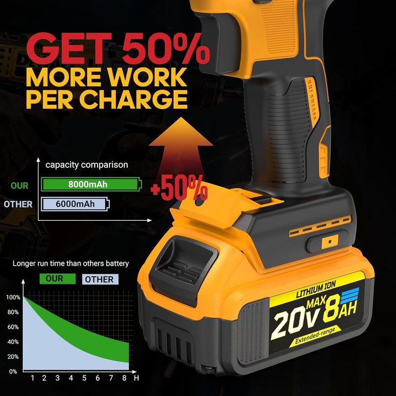 8Ah Replacement Compatible for Dewalt 20V Max Battery with High Capacity 2 Pack gallery