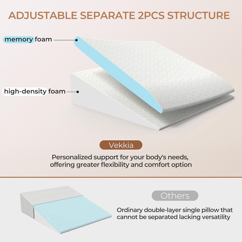 2-Pack Adjustable Wedge Pillow for Sleep Apnea & Back Pain, Memory Foam Triangle gallery