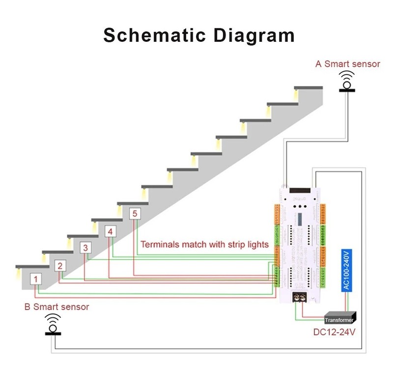 V2 Stair LED Motion Sensor Controller 32 Channel Stairway PIR Night Light Dimmer gallery