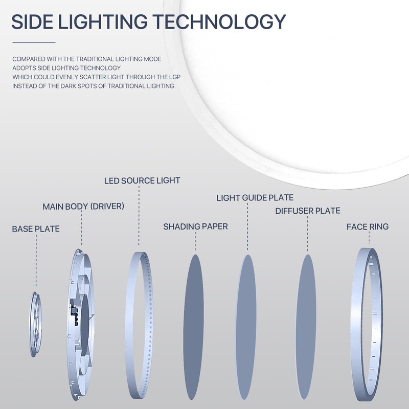 2 Pack 12 Inch LED Flush Mount Ceiling Light Fixture, 24 W 2640LM,Dimmable CC... gallery