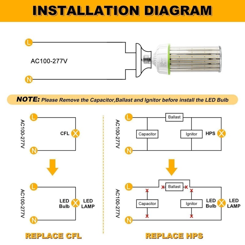 12Pack 250W LED Corn Light Bulb 5000K E39 Base, Warehouse Workshop High Bay Lamp gallery