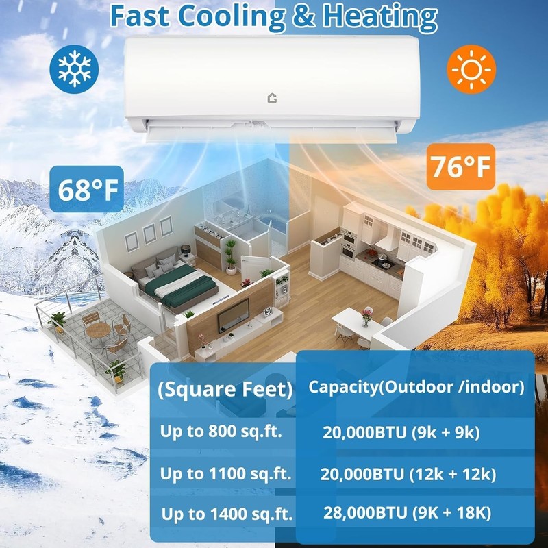 Dual Zone Mini Split AC/Heating System, 35,000 BTU 19 SEER2 18K+18K Ductless Inv gallery
