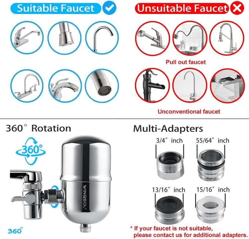 2 Pack Faucet Filter Replacement Cartridges - Carbon Fiber, High Flow Purity gallery
