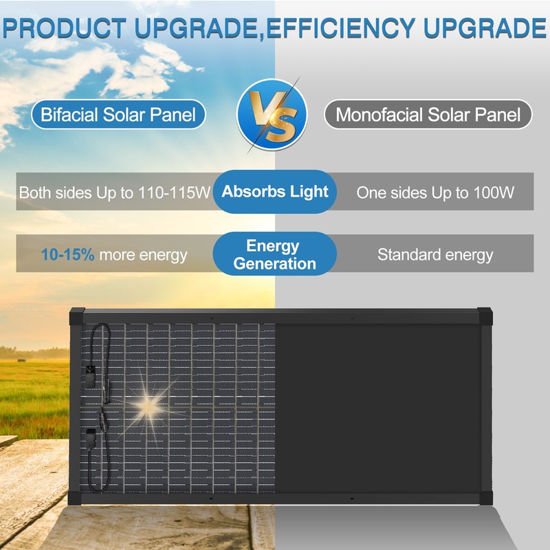 2Pack 100W Bifacial 200W Solar Panel Mono 18V 18BB N-Type PV Home RV Off Grid US gallery