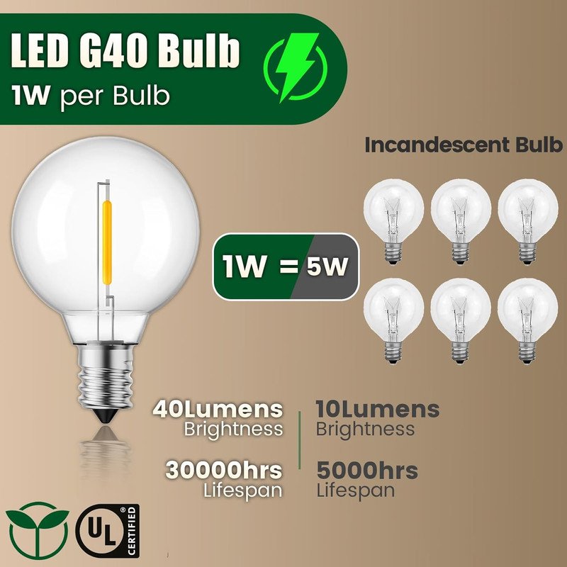 G40 Led Replacement Light Bulbs - E12 Screw Candelabra Base 120V Shatterproof Wa gallery