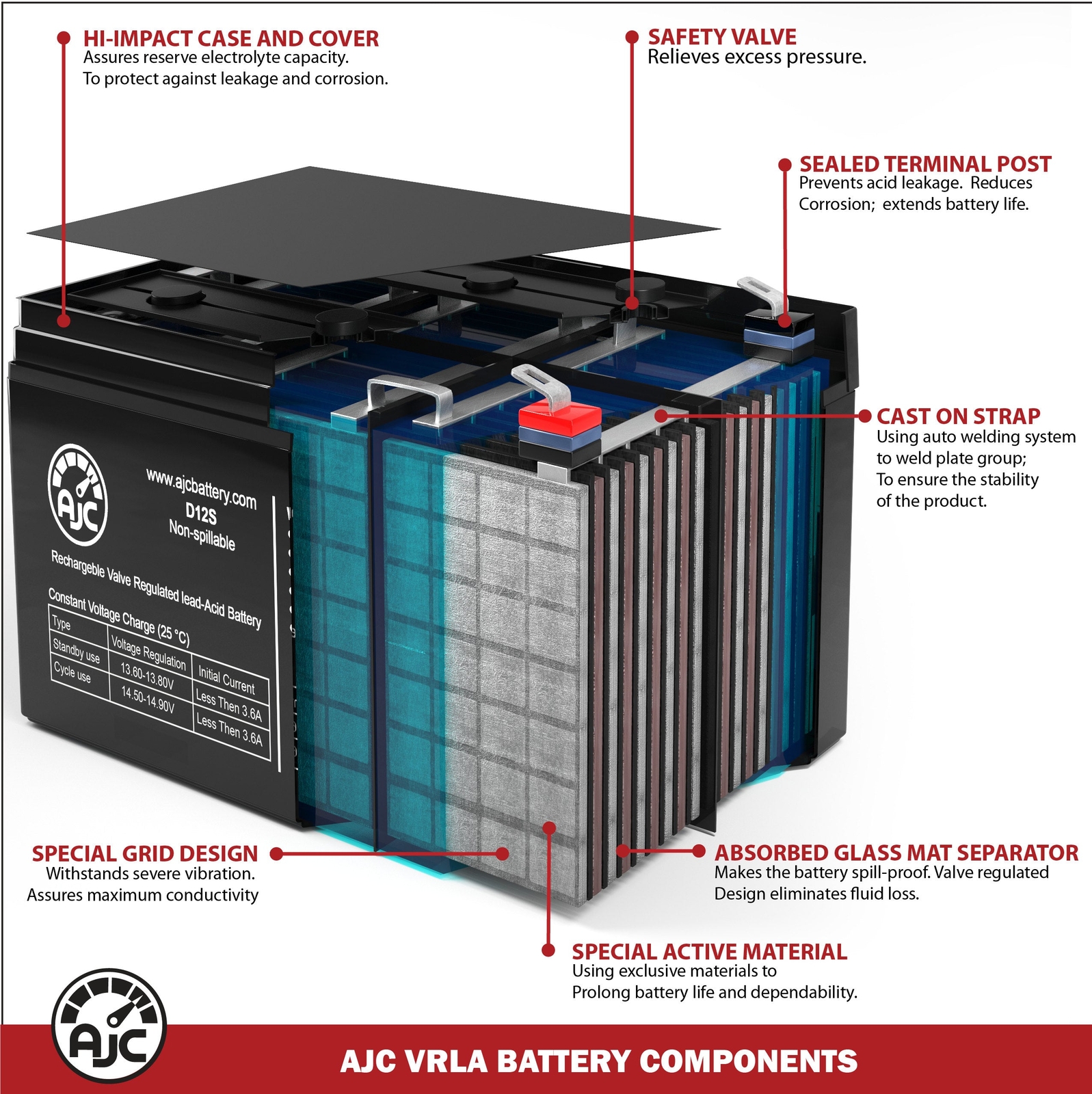 Snapper 7800417 Walk-Behind Lawn Mower and Tractor Replacement Battery gallery