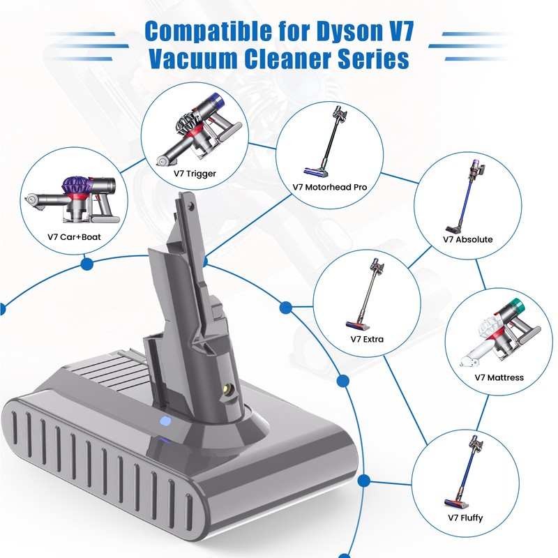 9500mAh 21.6V Replacement Battery for Dyson V7 Animal V7 SV11 Trigger Motorhead gallery
