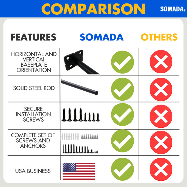 SOMADA 8 Inch Floating Shelf Brackets, 4 Pack Invisible Heavy Duty Shelf Support gallery