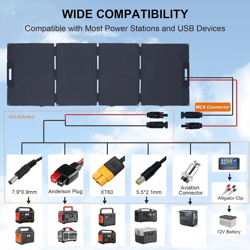 100W Solar Panel Foldable Portable Solar Charger For Generator Power Station gallery