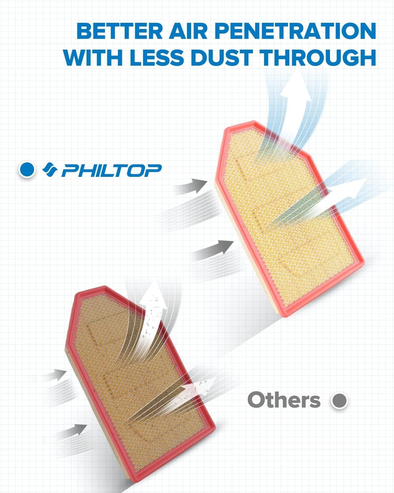 Engine Air Filter Compatible with Dodge Charger, Challenger 2011-2023, Boost gallery
