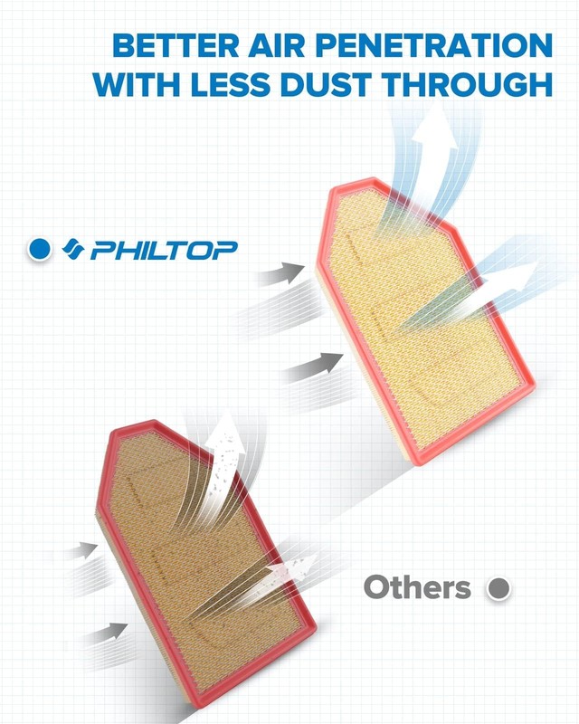 Engine Air Filter Compatible with Dodge Charger, Challenger 2011-2023, Boost gallery