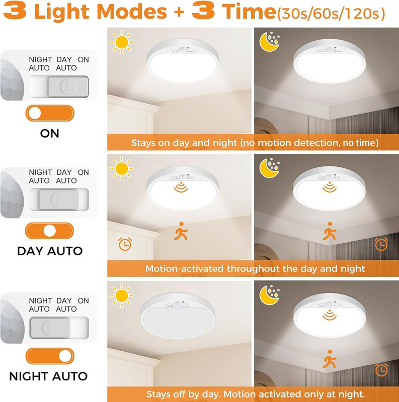Motion Sensor Light Indoor Hardwired PIR, 3000K/4000K/6500K LED Closet Lights... gallery