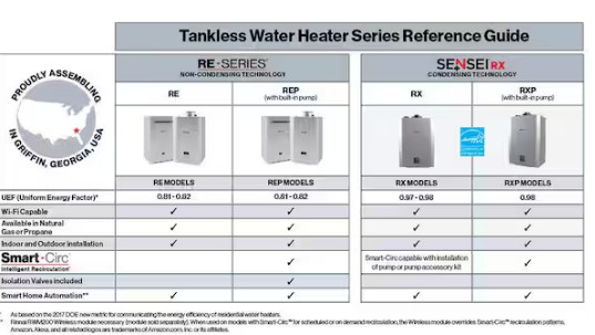 Rinnai RX180iN Super Efficient Gas Tankless Water Heater 180,000 BTU gallery