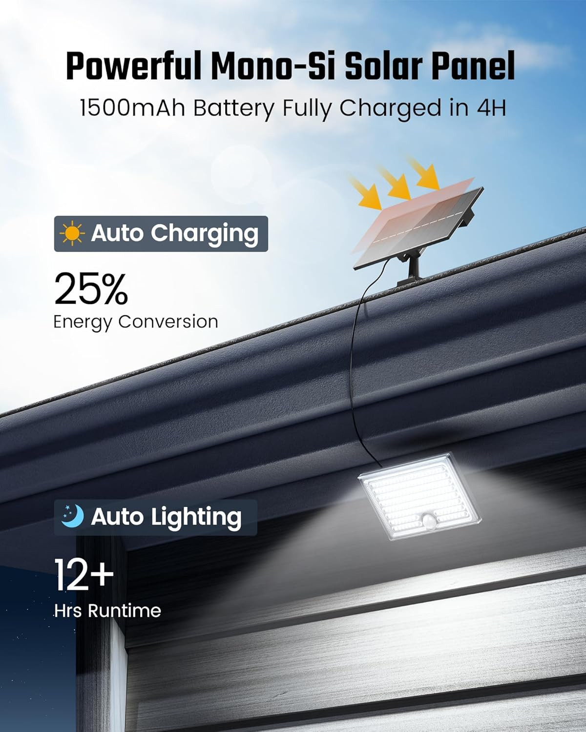 Mini Solar Lights Outdoor with Motion Sensor, 170-LED Solar Flood Lights Outdoor gallery