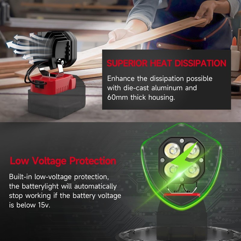 40W LED Work Light Compatible with Milwaukee 18V Battery, 6000ml 6500K Light gallery