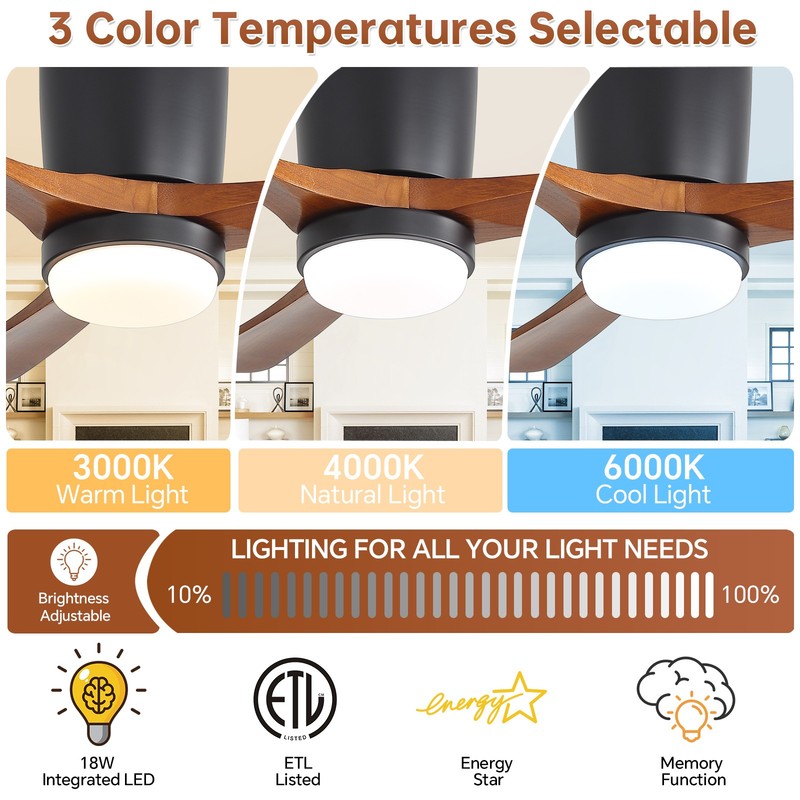 Sofucor 42in Flush Mount Celing Fan with Dimmable Light and Remote,Black+Walnut. gallery