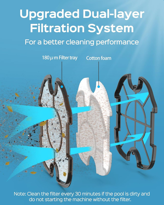 A1 Robotic Pool Cleaner – Dual-Layer Filtration, Strong Suction, 130 Mins Runtim gallery