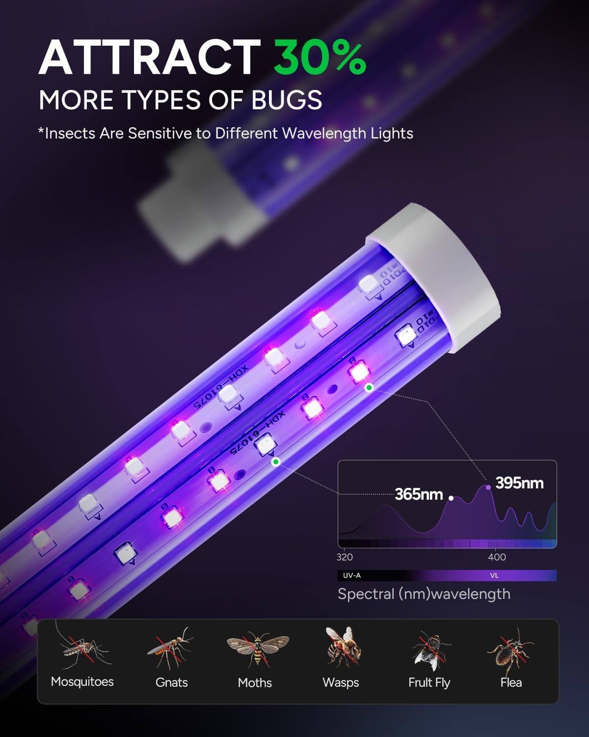 Buzbug LED Bug Zapper Indoor Outdoor Up to 50000 Hrs Lifespan Lamp Energy Saving gallery