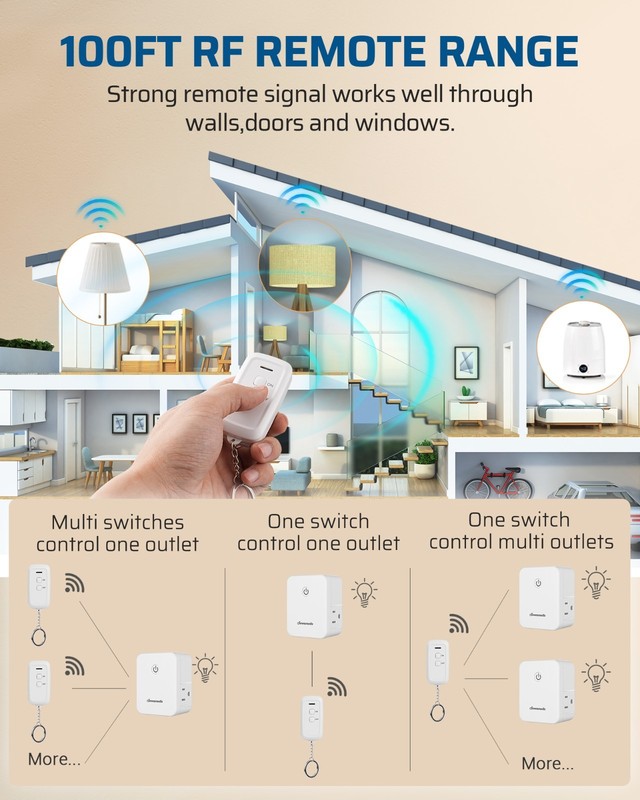 DEWENWILS Indoor Wireless Remote Control Outlet Switch with 2 Outlets No Wiring gallery