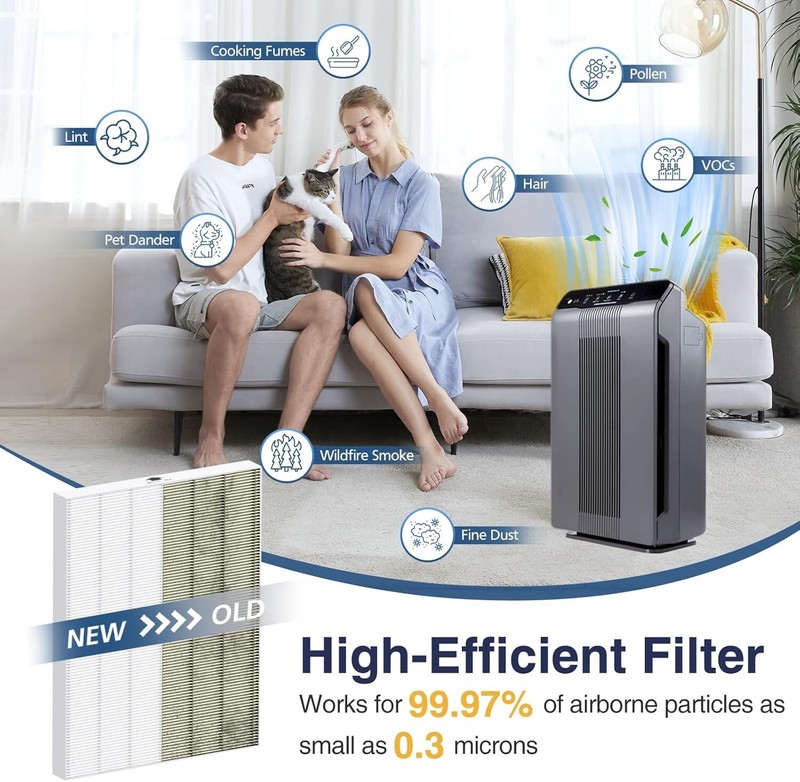 [2+8 Pack] 115115 Replacement Filter A Size 21 for Winix PlasmaWave C535, 5300, gallery