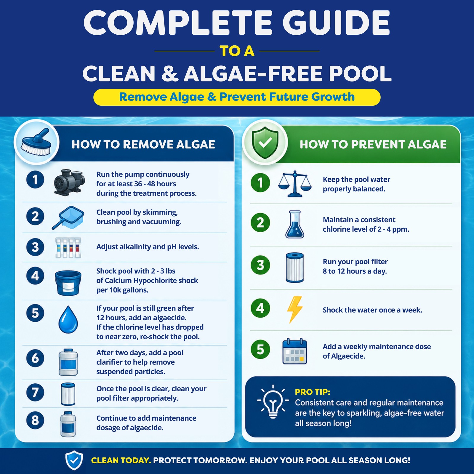 In The Swim Algaecide for Swimming Pools – Green and Yellow Algae Preventative – gallery