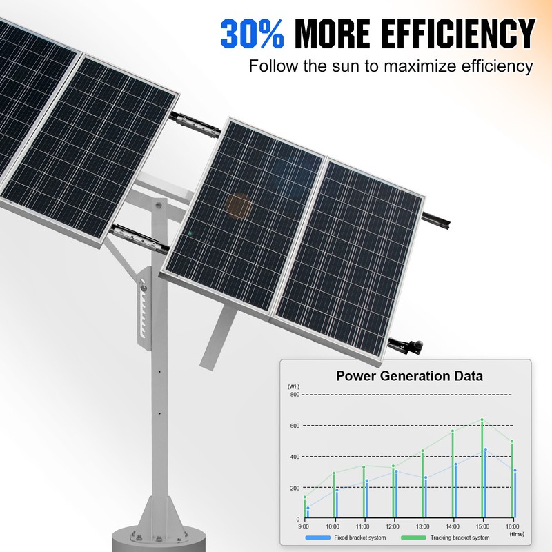 ECO-WORTHY Solar Panel Single Axis Tracking System with Tracker Controller gallery