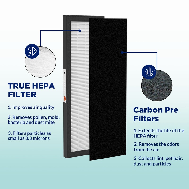 Filter B Replacement Compatible with Germ Guardian AC4825 AC4820 Air Cleaner gallery