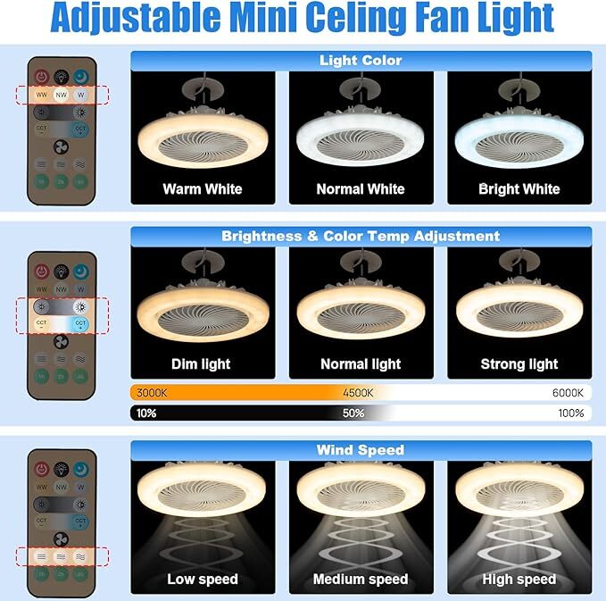 E27 Socket Light With Remote, Ceiling Fan Adjustable Smart LED Fan 3 Windshields gallery
