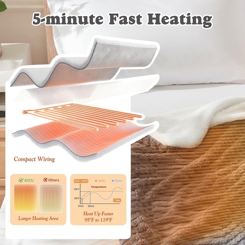 Tufted Heated Blanket Throw Size- Fast Warming with 6 Heat Settings & 4 Hours... gallery