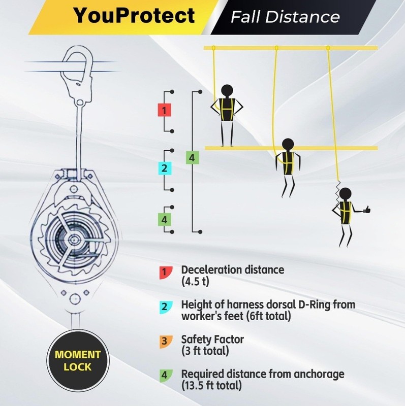 11FT Self Retracting Lifeline Fall Protection Retractable Lanyard, Fall Arres... gallery