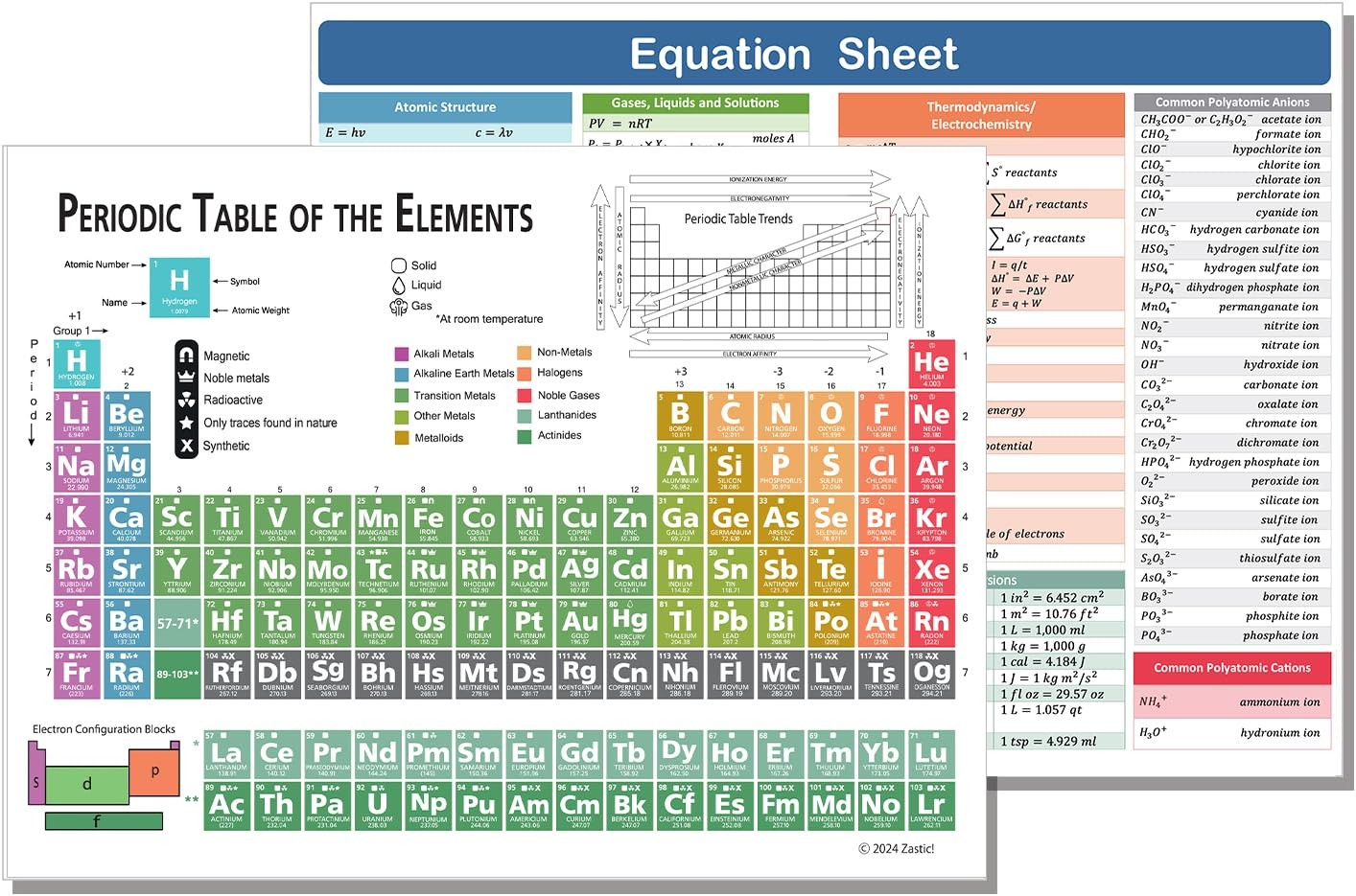 Zastic! Laminated Periodic Table of Elements Chart - 12"L x 9"W, Multicolor gallery