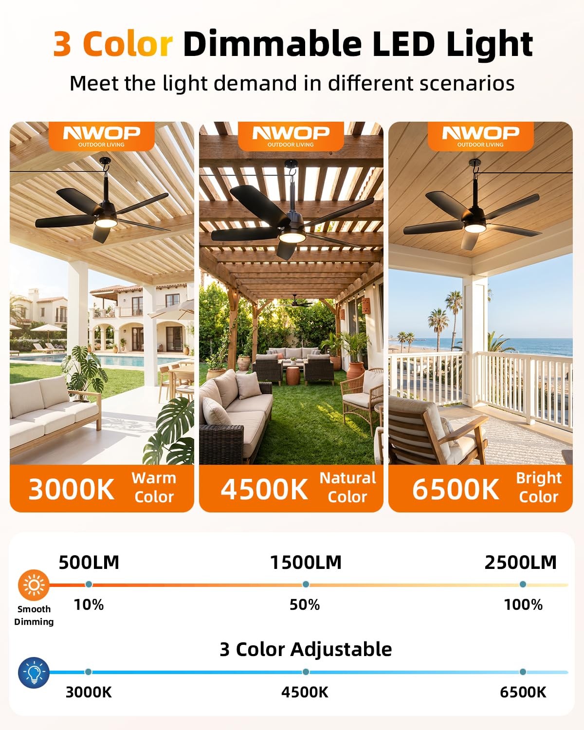 Outdoor Ceiling Fan 36 Inch Plug In Light Remote Waterproof Black ZH5 NWOP Patio gallery